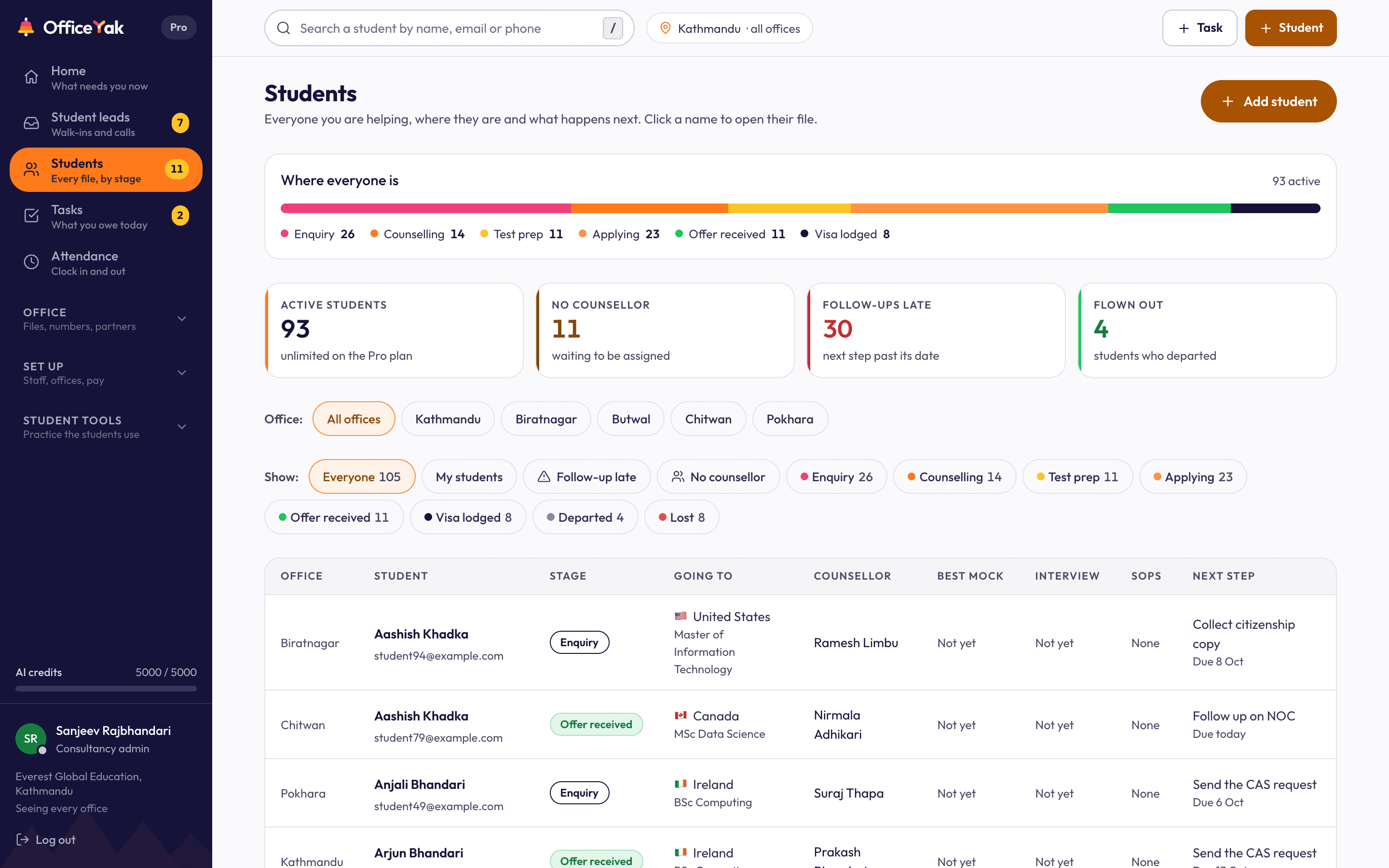 The student board, every office in one list